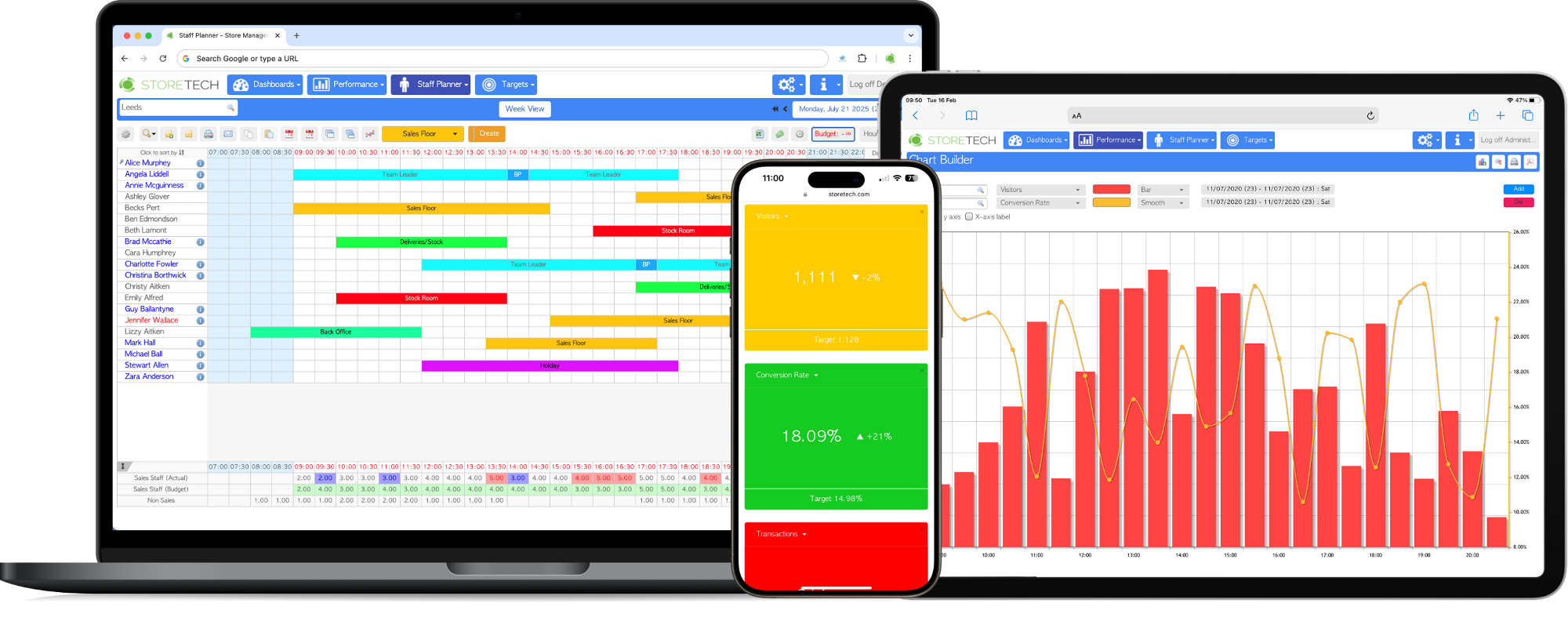 Precision Insights Powered by StoreTech Analytics